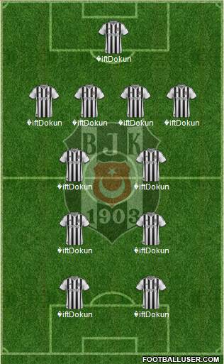 Besiktas JK Formation 2015