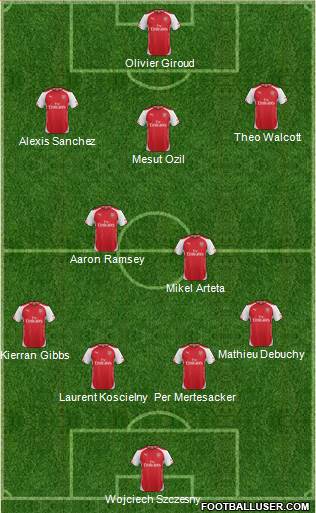 Arsenal Formation 2015