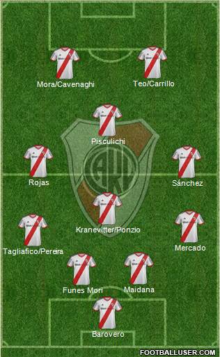 River Plate Formation 2015