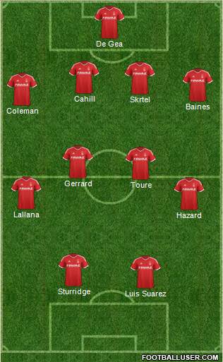 Nottingham Forest Formation 2015