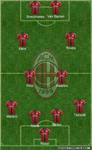 A.C. Milan Formation 2015
