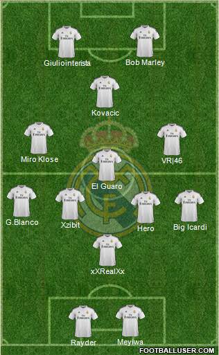Real Madrid C.F. Formation 2015