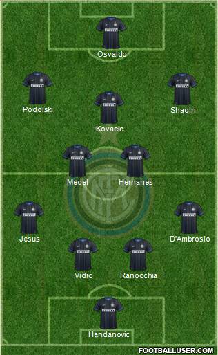 F.C. Internazionale Formation 2015