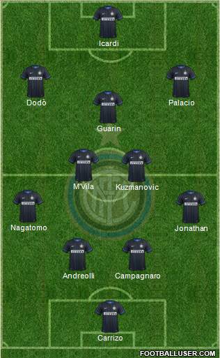 F.C. Internazionale Formation 2015