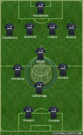 F.C. Internazionale Formation 2015