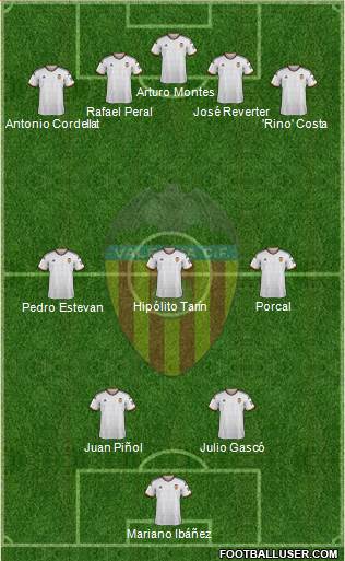 Valencia C.F., S.A.D. Formation 2015
