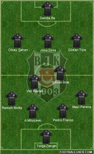 Besiktas JK Formation 2015