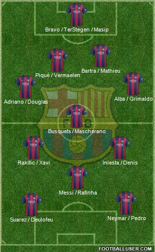 F.C. Barcelona Formation 2015