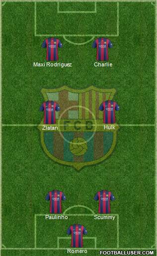 F.C. Barcelona Formation 2015