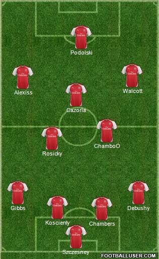 Arsenal Formation 2015