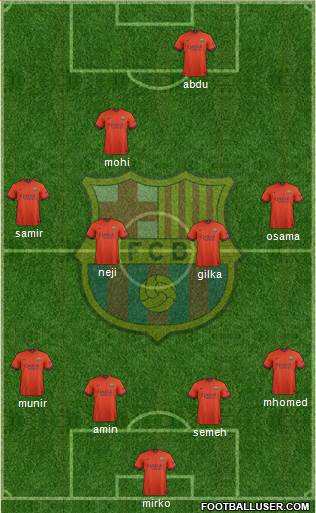 F.C. Barcelona Formation 2015