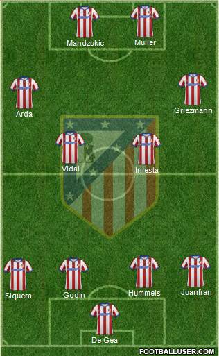 C. Atlético Madrid S.A.D. Formation 2015