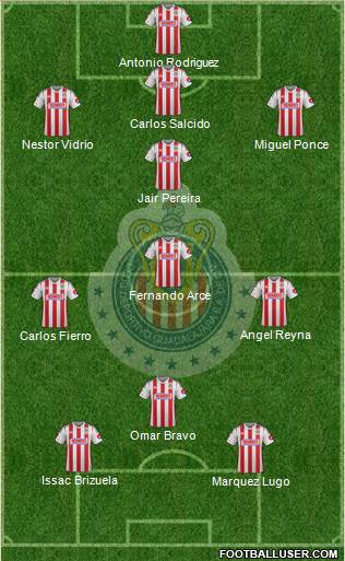 Club Guadalajara Formation 2015