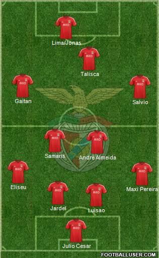 Sport Lisboa e Benfica - SAD Formation 2015