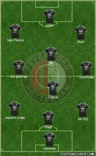 Feyenoord Formation 2015