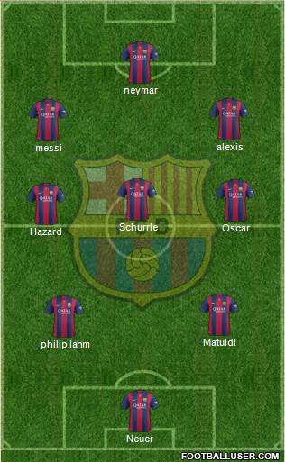 F.C. Barcelona Formation 2015