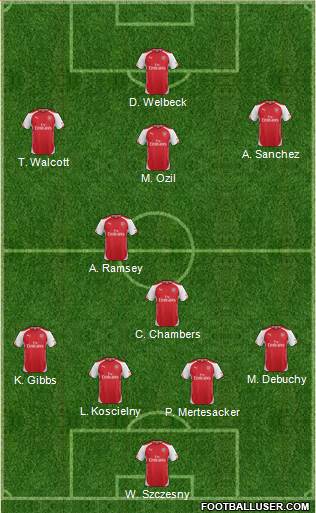 Arsenal Formation 2015