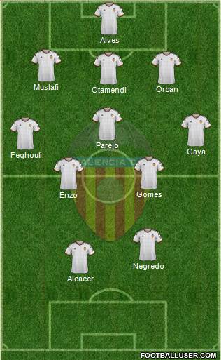 Valencia C.F., S.A.D. Formation 2015