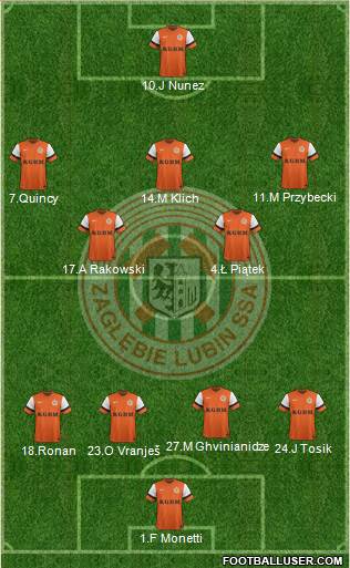 Zaglebie Lubin Formation 2015