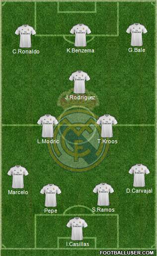 Real Madrid C.F. Formation 2015