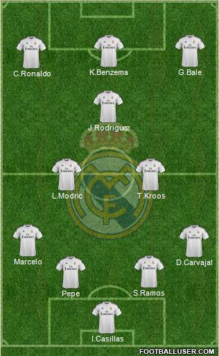 Real Madrid C.F. Formation 2015