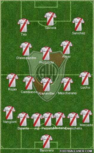River Plate Formation 2015