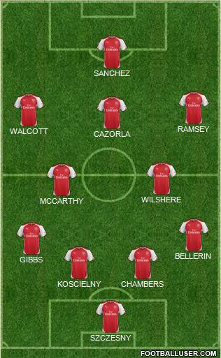 Arsenal Formation 2015