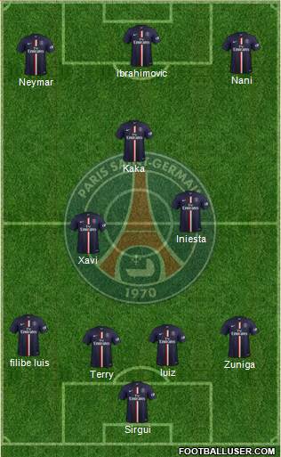 Paris Saint-Germain Formation 2015