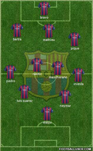 F.C. Barcelona Formation 2015
