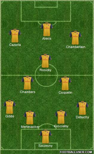 Arsenal Formation 2015