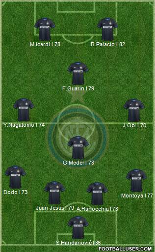 F.C. Internazionale Formation 2015