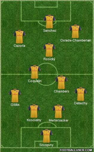 Arsenal Formation 2015