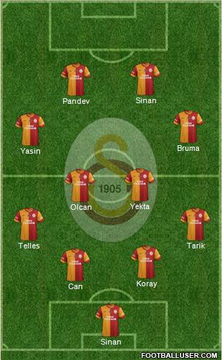 Galatasaray SK Formation 2015