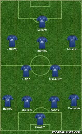 Everton Formation 2015