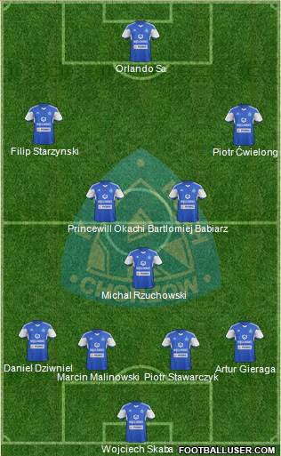 Ruch Chorzow Formation 2015