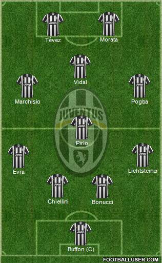 Juventus Formation 2015
