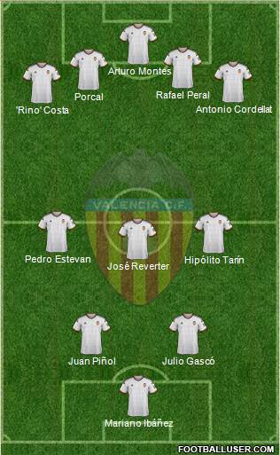 Valencia C.F., S.A.D. Formation 2015