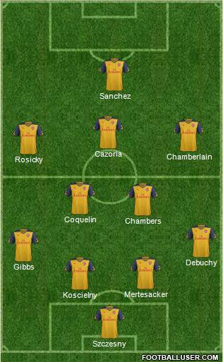 Arsenal Formation 2015