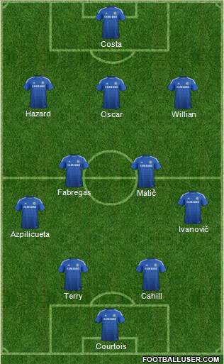 Chelsea Formation 2015