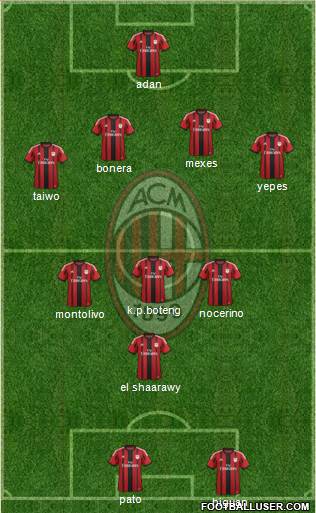 A.C. Milan Formation 2015