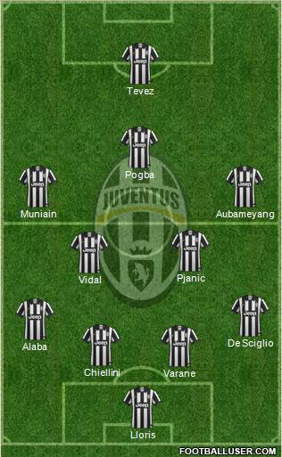 Juventus Formation 2015