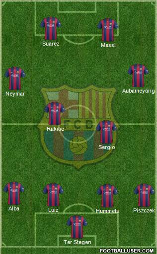 F.C. Barcelona Formation 2015