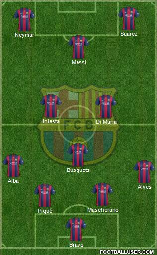 F.C. Barcelona Formation 2015