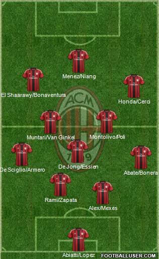 A.C. Milan Formation 2015