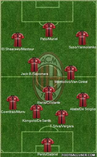 A.C. Milan Formation 2015
