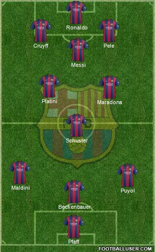F.C. Barcelona Formation 2015