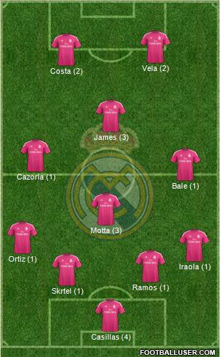 Real Madrid C.F. Formation 2015