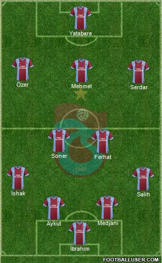 Trabzonspor Formation 2015