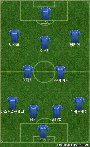 Chelsea Formation 2015