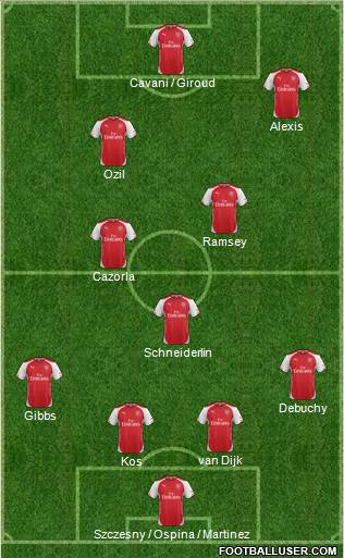 Arsenal Formation 2015
